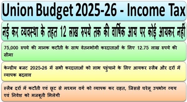 केंद्रीय बजट 2025-26: 12 लाख रुपये तक की आय पर कोई आयकर नहीं, 75,000 रुपये की मानक कटौती