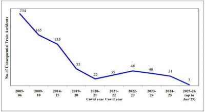 train-accident-graph