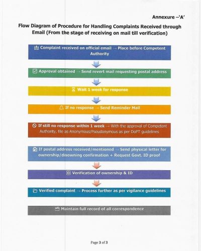 procedure-for-handling-of-complaints-received-through-emails