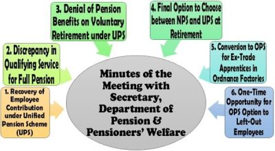 unified-pension-scheme-ups-issues-meeting-with-secretary