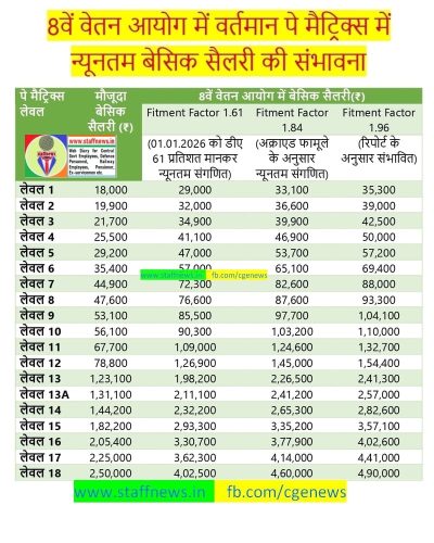 8th-cpc-projected-salary