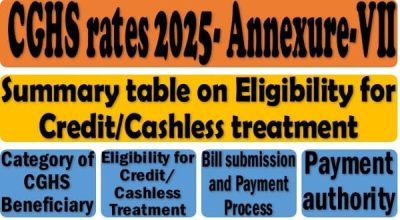 cghs-rates-2025-annexure-vii