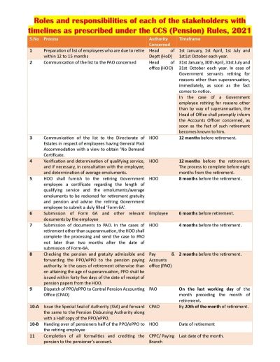 roles-responsibility-ccs-pension-rules