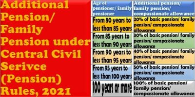conditions-for-grant-of-additional-pension-family-pension