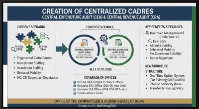 creation-of-centralized-cadres-for-cea-and-cra-cag-circular