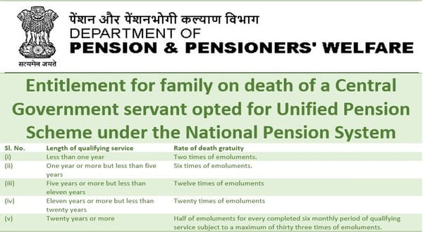 Entitlement for family on death of a Central Government servant opted for Unified Pension Scheme under the NPS: DoP&PW O.M.