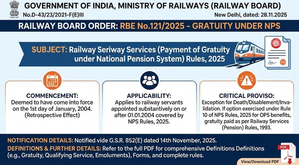 Railway Services (Payment of Gratuity under National Pension System) Rules, 2025: RBE No. 121/2025 Railway Services (Payment of Gratuity under National Pension System) Rules, 2025: RBE No. 121/2025