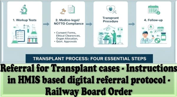 Referral for Transplant cases — standard instructions in HMIS based digital referral protocol: Railway Board