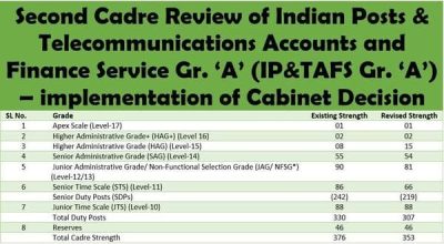 second-cadre-review-of-iptafs-gr-a