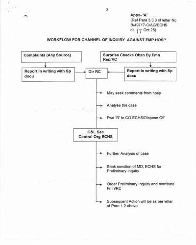 workflow-channel-of-inquiry