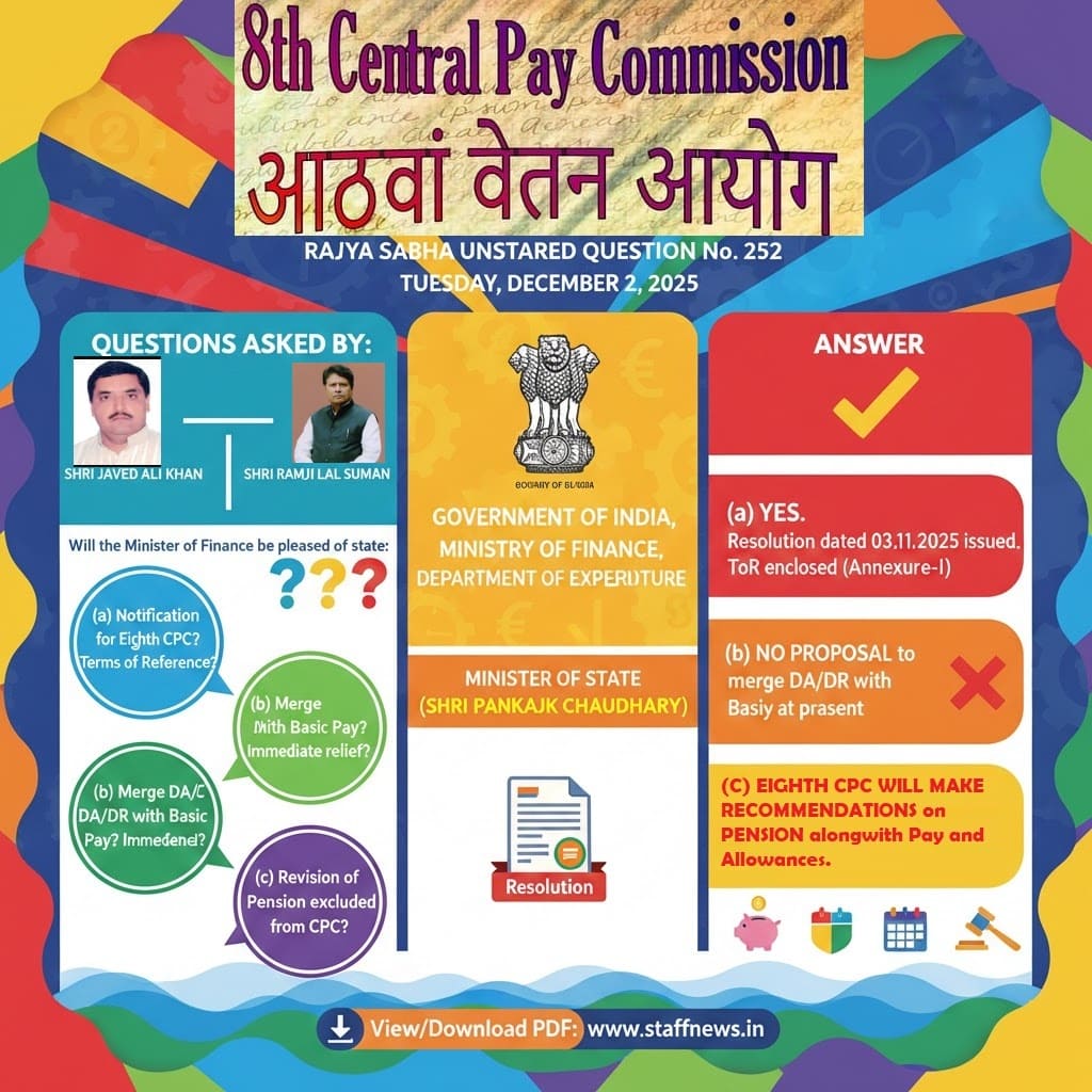 Eighth Pay Commission will recommend on Pension along with Pay and Allowances: Parliamentary Answer Clarifies Eighth Pay Commission will recommend on Pension along with Pay and Allowances: Parliamentary Answer Clarifies