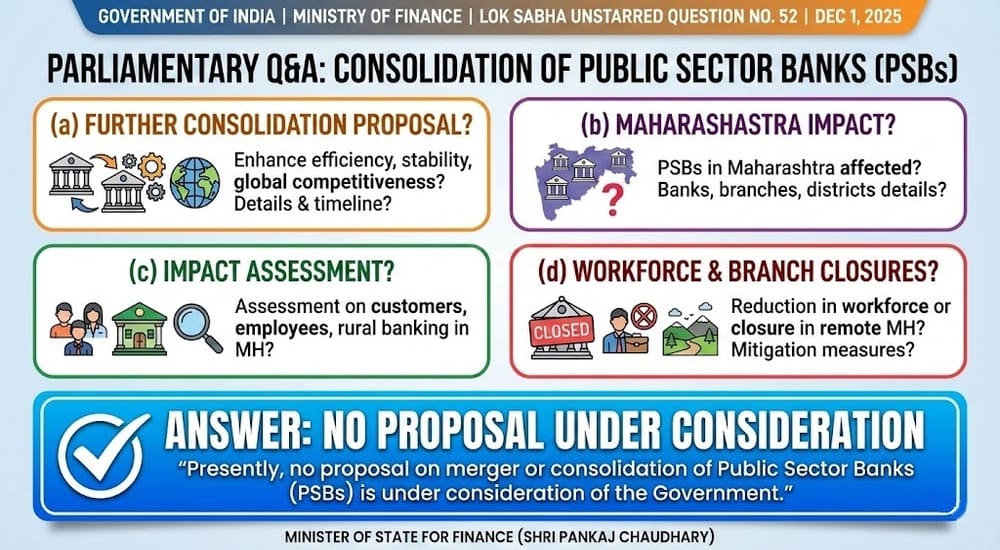 Consolidation of Public Sector Banks – No proposal on merger is under consideration of the Government Consolidation of Public Sector Banks – No proposal on merger is under consideration of the Government