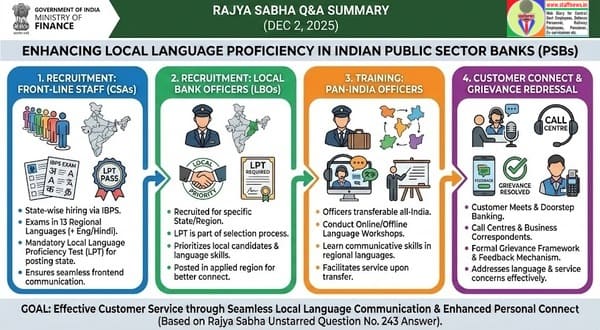 Enhancing Local Language proficiency of PSBs Staff – सार्वजनिक क्षेत्र के बैंकों के कर्मचारियों में स्थानीय भाषा की दक्षता बढ़ाना Enhancing Local Language proficiency of PSBs Staff – सार्वजनिक क्षेत्र के बैंकों के कर्मचारियों में स्थानीय भाषा की दक्षता बढ़ाना