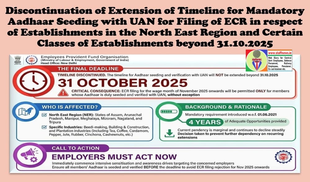 Mandatory Aadhaar Seeding with UAN – Discontinuation of Extension of Timeline beyond 31.10.2025: EPFO Mandatory Aadhaar Seeding with UAN – Discontinuation of Extension of Timeline beyond 31.10.2025: EPFO