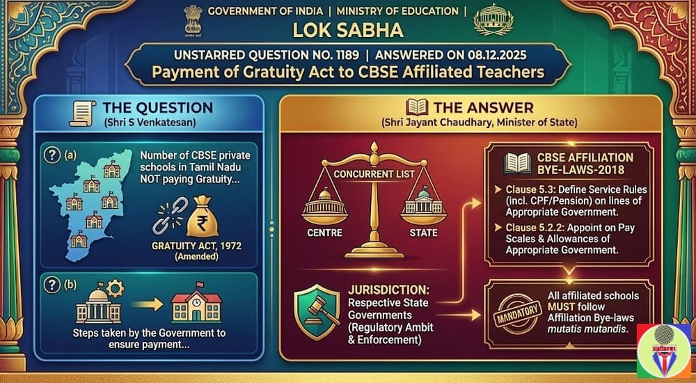 Payment of Gratuity Act to CBSE Affiliated Teachers सीबीएसई से संबद्ध शिक्षकों को उपदान संदाय अधिनियम के अनुसार उपदान Payment of Gratuity Act to CBSE Affiliated Teachers सीबीएसई से संबद्ध शिक्षकों को उपदान संदाय अधिनियम के अनुसार उपदान