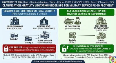 Clarification on limitation on amount of gratuity under NPS on drawing separate gratuity for Military service: DoPPW O.M. 1 clarification-on-limitation-on-amount-of-gratuity-under-nps