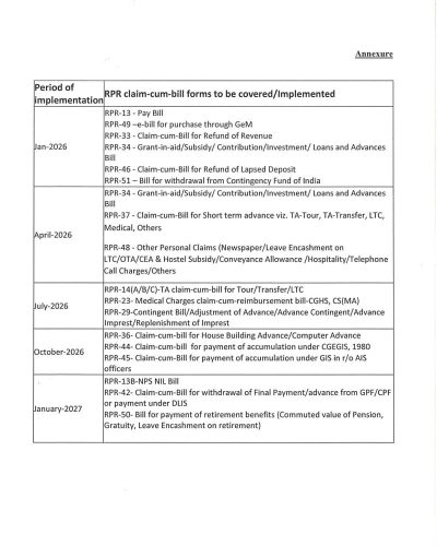 Introduction of End-to-End electronic processing of claim and bill through PFMS: CGA, FinMin O.M. 1 introduction-of-end-to-end-electronic-processing-of-claim