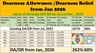 DA/DR from Jan 2026 @ 60% Confirmed - 8th CPC Fitment Factor Base also confirmed– CPI-IW for December, 2025 released 1 da-dr-from-jan-2026-60-percent-table