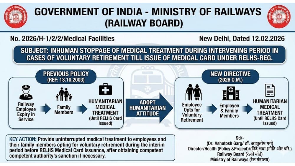 Inhuman stoppage of medical treatment after voluntary retirement till issue of Medical Card under RELHS Inhuman stoppage of medical treatment after voluntary retirement till issue of Medical Card under RELHS