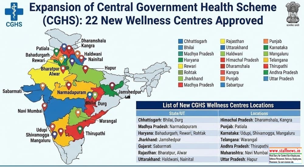 Opening of New CGHS Wellness Centres – Approval of additional 22 new CGHS Wellness Centres across the country Opening of New CGHS Wellness Centres – Approval of additional 22 new CGHS Wellness Centres across the country