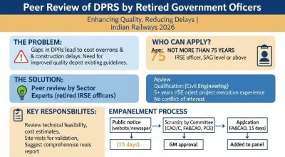 Peer Review of DPRs by Engaging Retired Government Officers to Enhance Project Quality: Railway Board Order 1 peer-review-of-dprs-by-engaging-retired-government-officers
