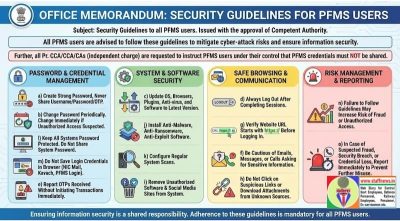 Security Guidelines to all PFMS users to mitigate the risks of cyber-attacks and ensure information security: CGA, FinMin O.M. 1 security-guidelines-to-all-pfms-users