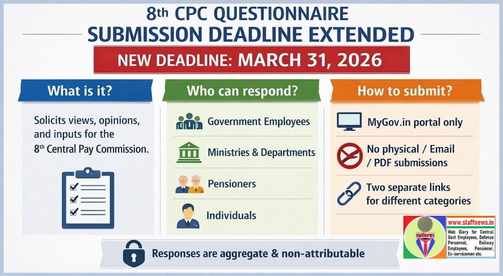 8th CPC Questionnaire Submission Deadline Extended to March 31, 2026 8th CPC Questionnaire Submission Deadline Extended to March 31, 2026