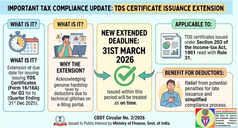 CBDT Order: TDS Certificate Issuance Extension for Quarter Ending Dec 2025 CBDT Order: TDS Certificate Issuance Extension for Quarter Ending Dec 2025