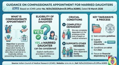 compassionate-grounds-appointment-to-married-daughter