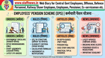 Amendment in Employees' Pension कर्मचारियों की पेंशन में संशोधन Pension on minimum 10 years service or 58 years age 1 employees-pension-scheme-order-rules-news
