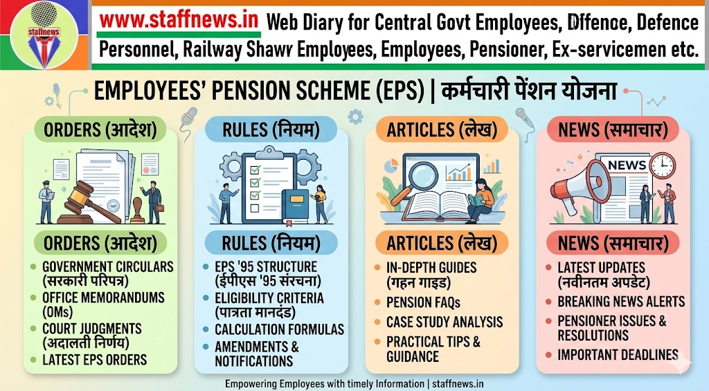Amendment in Employees’ Pension कर्मचारियों की पेंशन में संशोधन Pension on minimum 10 years service or 58 years age Amendment in Employees’ Pension कर्मचारियों की पेंशन में संशोधन Pension on minimum 10 years service or 58 years age