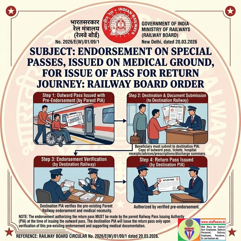 Endorsement on Special Passes, issued on medical ground, for issue of Pass for return journey: Railway Board Order Endorsement on Special Passes, issued on medical ground, for issue of Pass for return journey: Railway Board Order