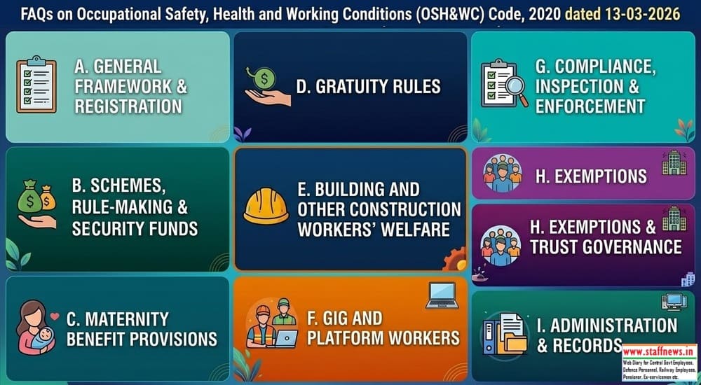 FAQs on Occupational Safety, Health and Working Conditions (OSH&WC) Code, 2020 FAQs on Occupational Safety, Health and Working Conditions (OSH&WC) Code, 2020