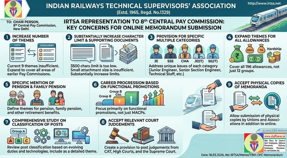 Format for submission of memorandum to the 8th CPC online: IRTSA requests for acceptance of hard copies Format for submission of memorandum to the 8th CPC online: IRTSA requests for acceptance of hard copies