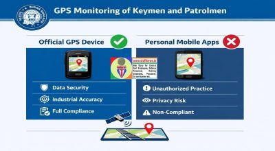 Crucial Update: Enhanced GPS Monitoring of Keymen and Patrolmen for Unwavering Railway Safety 1 Infographic explaining official Railway Board rules for GPS monitoring of Keymen and Patrolmen using designated devices vs unauthorized personal apps.