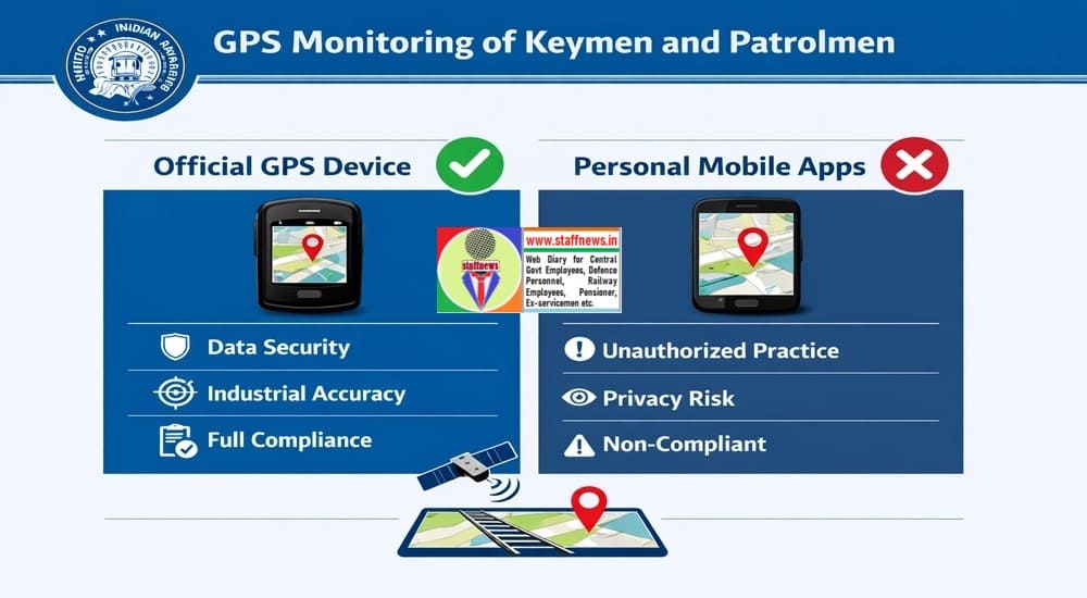 Crucial Update: Enhanced GPS Monitoring of Keymen and Patrolmen for Unwavering Railway Safety Crucial Update: Enhanced GPS Monitoring of Keymen and Patrolmen for Unwavering Railway Safety