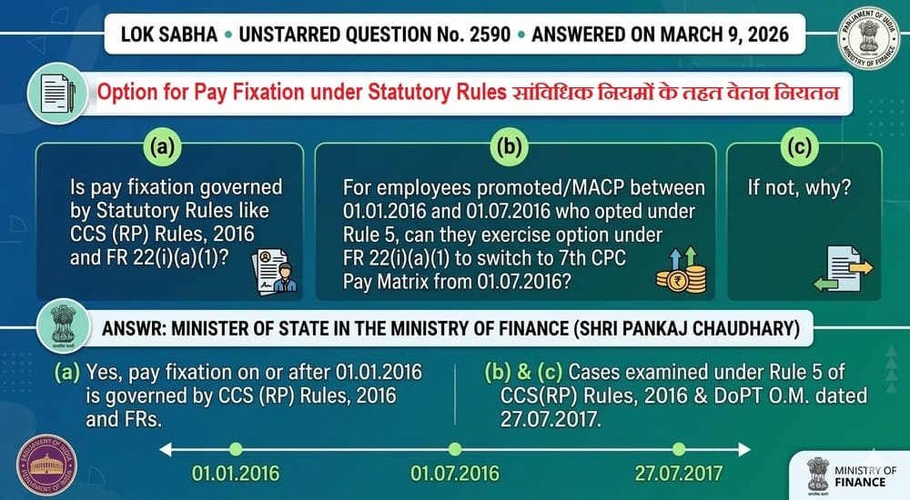 Option for Pay Fixation under Statutory Rules namely CCS (RP) Rules, 2016 and FR 22(i)(a)(1) – सांविधिक नियमों के तहत वेतन नियतन Option for Pay Fixation under Statutory Rules namely CCS (RP) Rules, 2016 and FR 22(i)(a)(1) – सांविधिक नियमों के तहत वेतन नियतन
