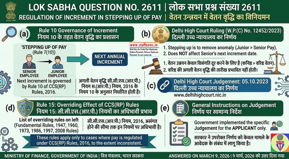 Regulation of Increment in cases of Stepping up of Pay under CCS (RP) Rules, 2016 वेतन उन्नयन के मामलों में वेतन वृद्धि का विनियमन Regulation of Increment in cases of Stepping up of Pay under CCS (RP) Rules, 2016 वेतन उन्नयन के मामलों में वेतन वृद्धि का विनियमन