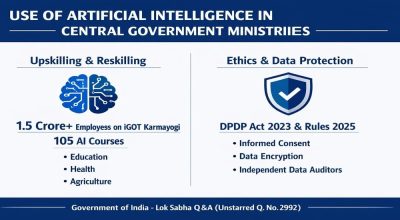 Use of Artificial Intelligence in Central Government Ministries/Departments केंद्र सरकार के मंत्रालयों/विभागों में आर्टिफिशियल इंटेलिजेंस का उपयोग 1 use-of-artificial-intelligence-in-central-government