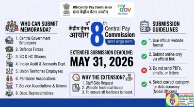 8th Central Pay Commission - Last date for submission of memorandum extended upto 31.05.2026 1 8th-central-pay-commission-last-date-for-submission-extended