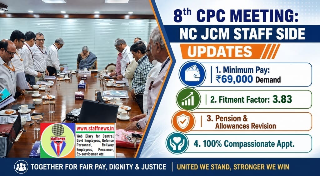 8th Central Pay Commission meeting with NC JCM Feedback – Minimum Pay, Fitment Factor, Scale Merger, NPS withdrawal and more issues discussed