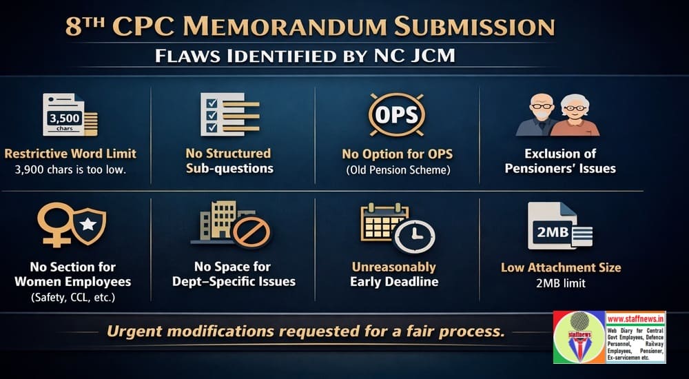 8th CPC Memorandum Submission Flaws Identified by NC JCM and writes to Member Secretary, 8th CPC
