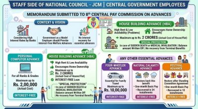 Advances - Personal Computer, House Building, Four Wheeler, Festival etc.: Memorandum to 8th CPC by Staff Side of NC- JCM 1 advances-memorandum-to-8th-cpc-by-nc-jcm