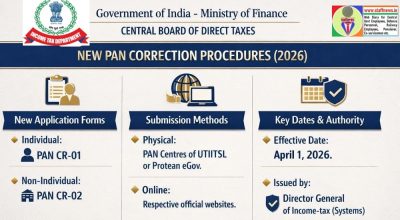Application for PAN Correction under Rule 158(12) of Income -tax Rules, 2026 - New Forms and procedure: CBDT Order 1 application-for-pan-correction-under-rule-158-12