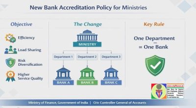 Authorisation/Accreditation of more than one Bank for One Ministry with Multiple Departments: CGA's O.M. 1 authorisation-accreditation-of-more-than-one-bank-for-one-ministry