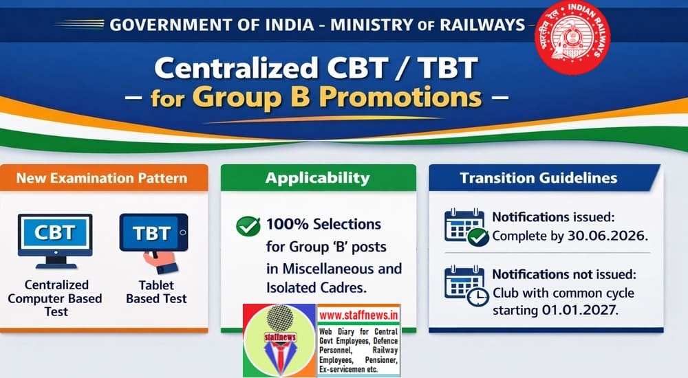 Centralized CBT / TBT for promotion to Group ‘B’ posts in Miscellaneous and Isolated Cadres: Railway Board Order Centralized CBT / TBT for promotion to Group ‘B’ posts in Miscellaneous and Isolated Cadres: Railway Board Order