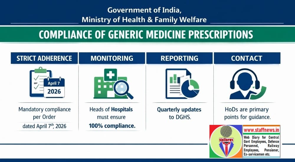 Compliance of prescription of Generic Medicines in Central Government Hospitals/ CGHS Facilities: DGHS Office Order Compliance of prescription of Generic Medicines in Central Government Hospitals/ CGHS Facilities: DGHS Office Order