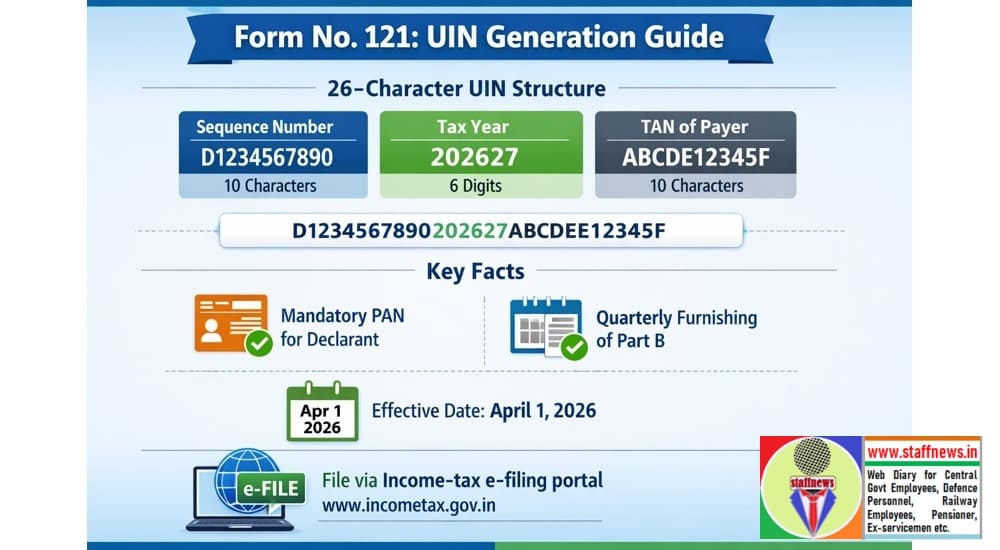 Form No. 121 UIN Generation – Procedure, Formats and allotment: CBDT Notification No. 01/CPC(TDS)/2026 Form No. 121 UIN Generation – Procedure, Formats and allotment: CBDT Notification No. 01/CPC(TDS)/2026