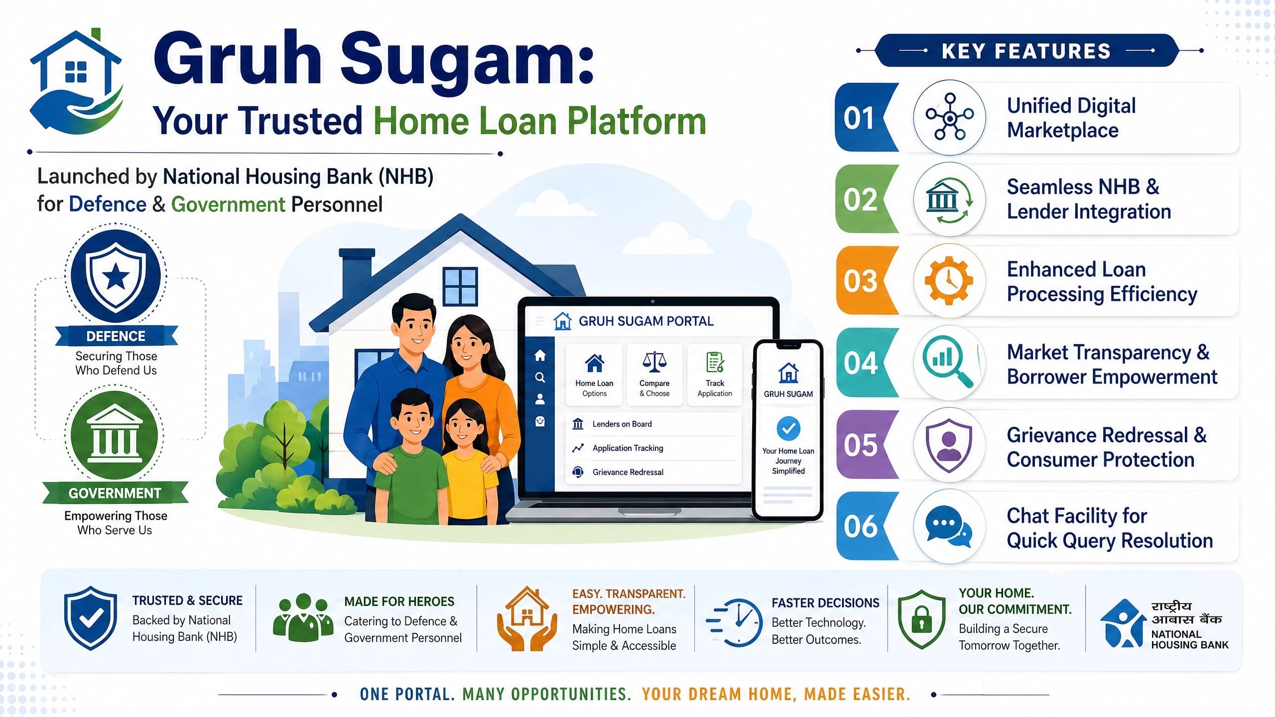 Gruh Sugam Portal launched by National Housing Bank (NHB) for Defence / Government Sector Personnel