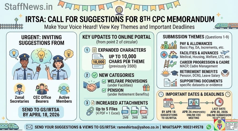 IRTSA Invites 8th CPC Memorandum Suggestions from Zonal Secretaries, CEC OBs, Members IRTSA Invites 8th CPC Memorandum Suggestions from Zonal Secretaries, CEC OBs, Members